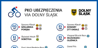 Cykl PKO Ubezpieczenia Via Dolny Śląsk gotowy do jazdy. Na początek Szosowy Klasyk w Szklarskiej Porębie