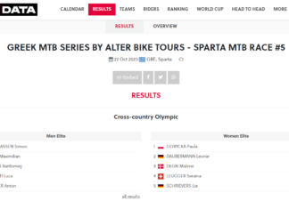 Bartłomiej Wawak i Paula Gorycka kończą sezon z przytupem. Sparta UCI C1